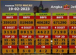 Prediksi Macau Hari Ini Togel